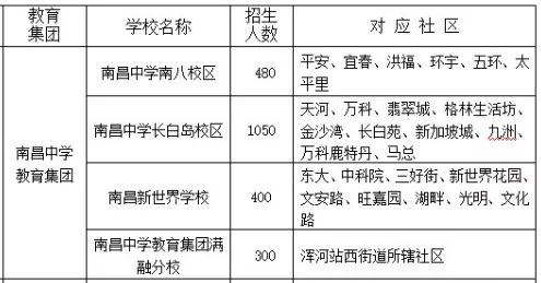 沈阳7中升学率怎样,沈阳7中是沈阳最好的初中吗