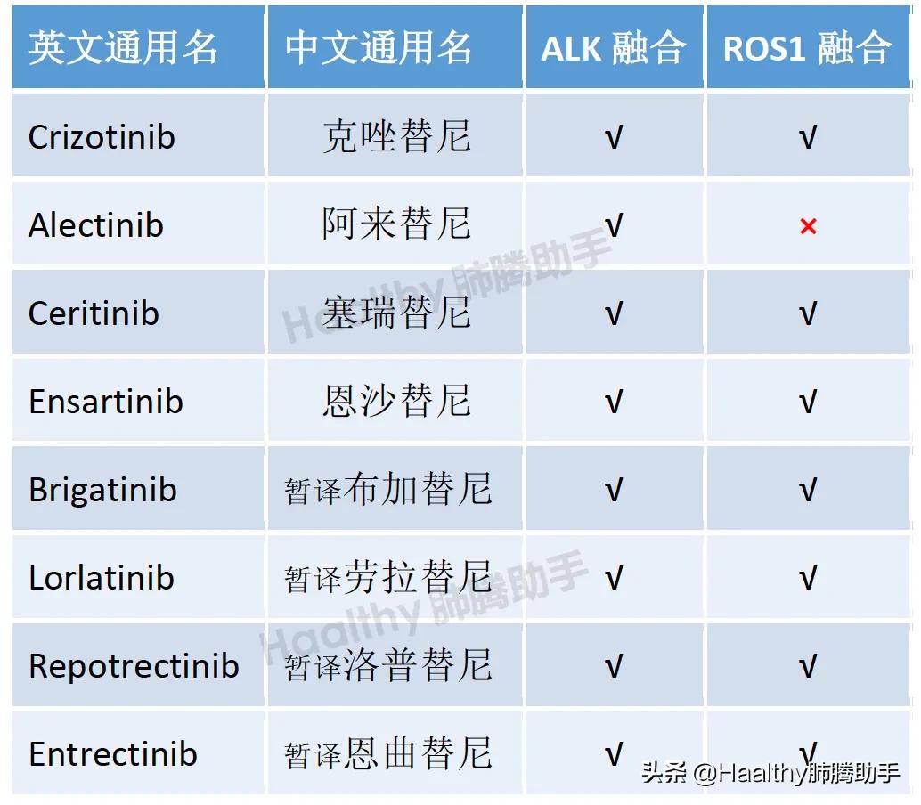 alk四代靶向药临床试验怎么申请,alk靶向药效果怎样