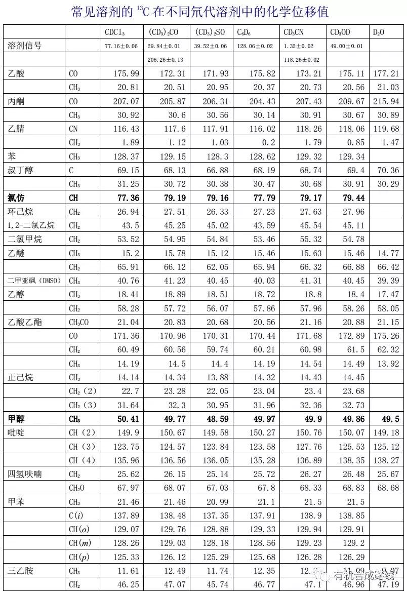 氟谱扫描跟氢谱,碳谱和氢谱的区别