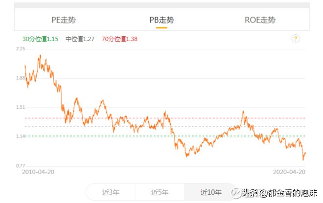 恒生指数合理估值,恒生指数估值洼地