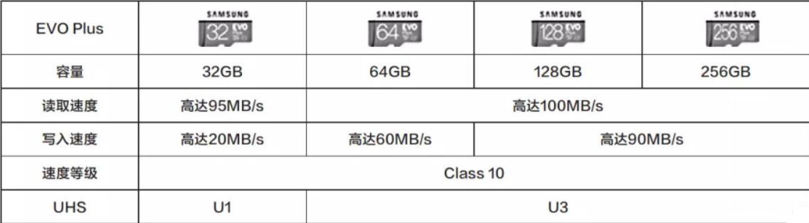 如何选择好的sd内存卡,选购电视机的内存卡怎么选