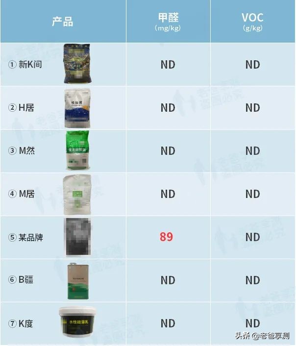 硅藻泥真的环保吗,硅藻泥环保吗