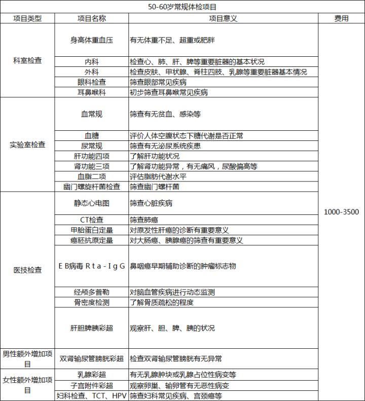 康康体检网预约,康康在线体检报告准确率