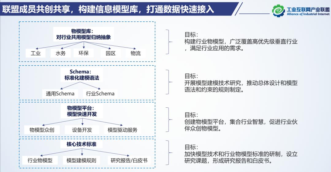 AII第十四次全会圆满落幕，持续发挥产学研用平台优势
