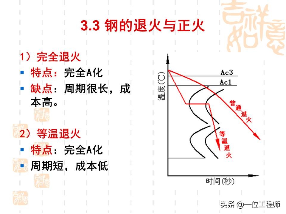 热处理工艺是如何选择的,热处理工艺35页