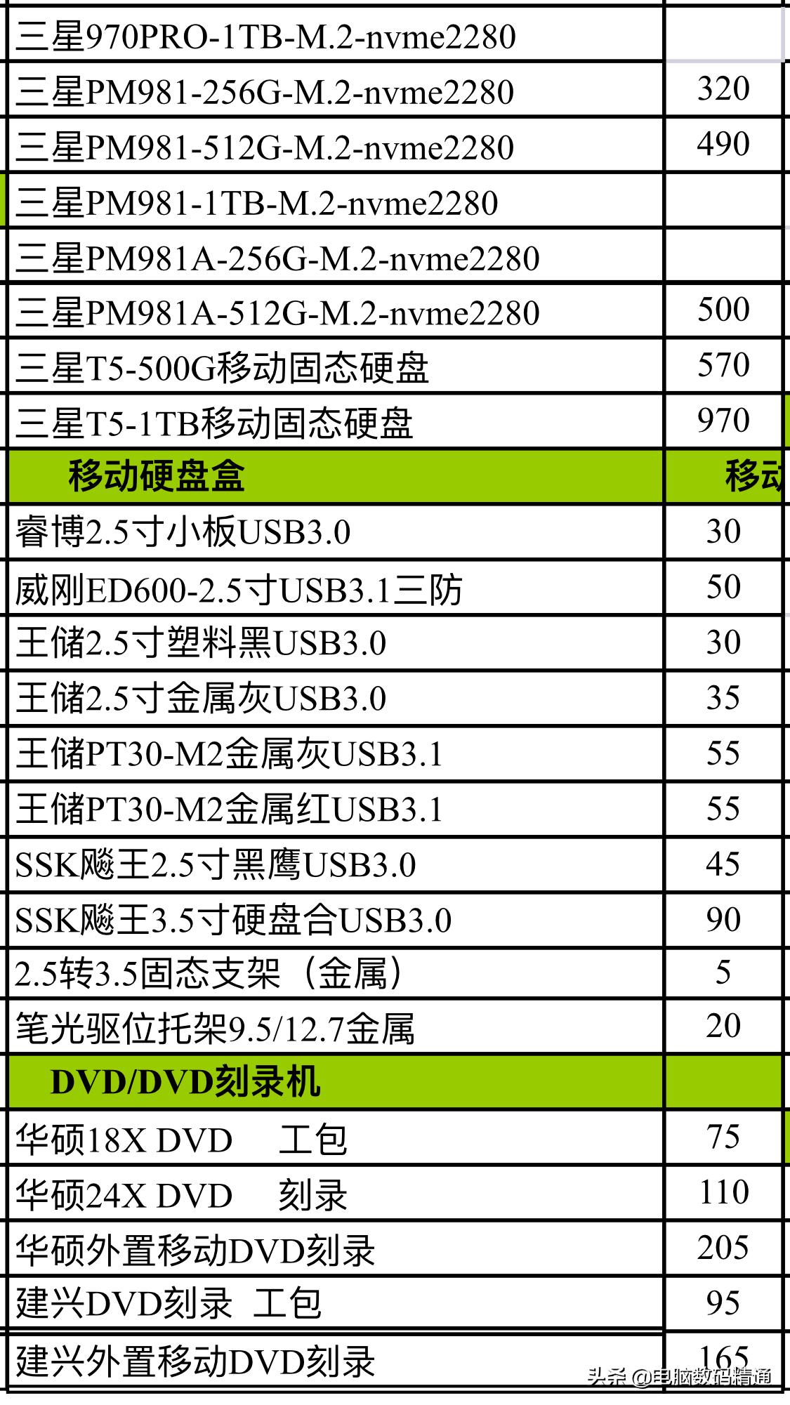 硬盘报价是干嘛用的,电脑存储硬盘值钱吗