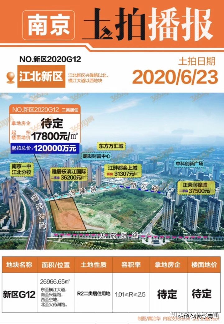 2022年南京房子哪值得投资,2024年南京房子哪里最值得买