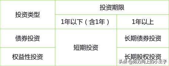 小企业会计准则提坏账吗,2013小企业会计准则