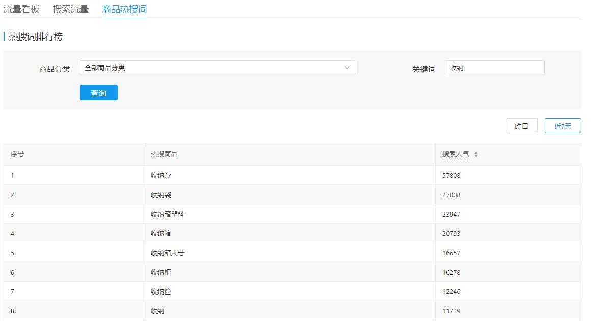 拼多多新店如何破一千单限制,拼多多商家反单率高不高