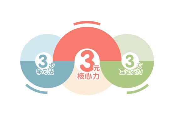 巧虎成长版预防病毒,巧虎品牌新升级