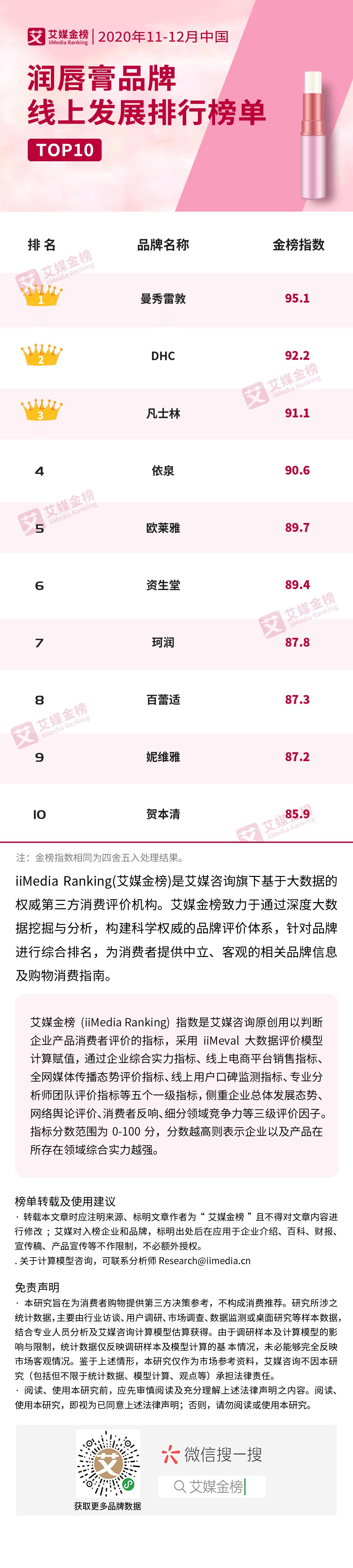 润唇膏国货有哪些品牌,润唇膏国产排行榜