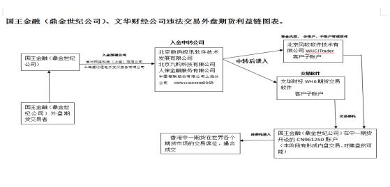 非法经营贵金属网上交易平台,非法经营外盘期货与解决方法