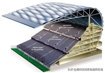 足球场顶篷,世界足球场的建造全过程