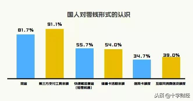 腾讯零钱通最新消息,腾讯零钱通入口
