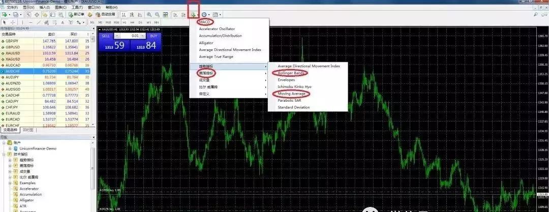 mt4外汇交易零基础教程,外汇交易平台mt4操作流程