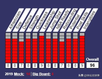 日本八村塁第几顺位,日本混血八村塁