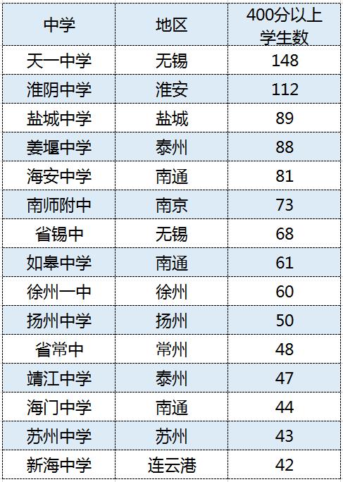 苏州教培排名,苏州教培有发展吗