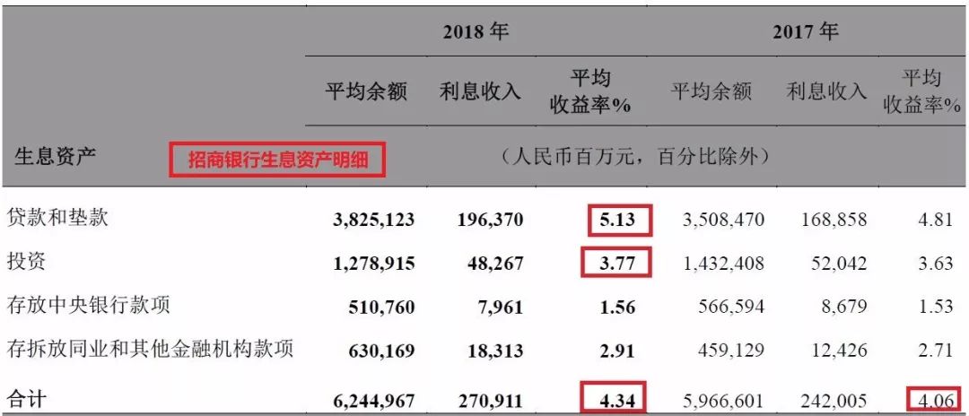 今年银行股值得投资吗,投资银行股该怎么操作