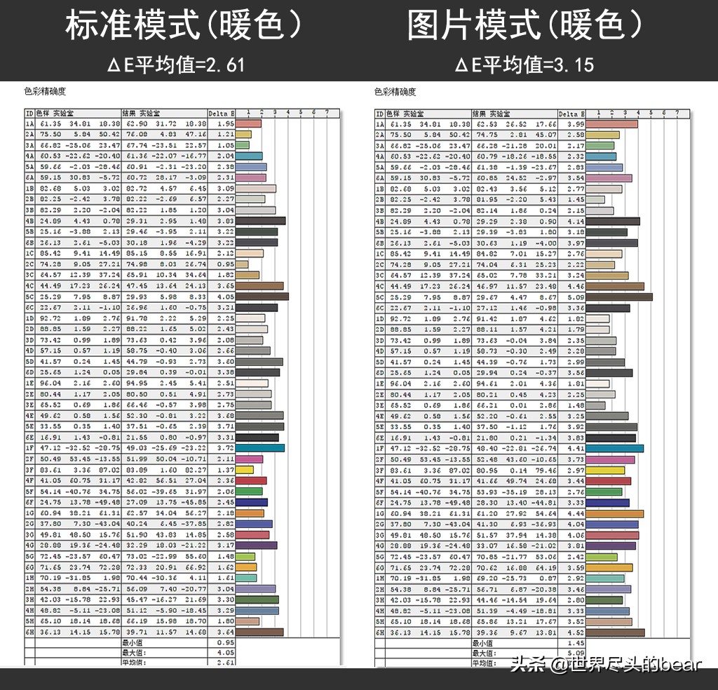 泰坦军团a34qgn曲面带鱼屏实测,泰坦军团a34qgn曲面屏评测