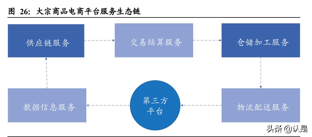 中储股份2018年分析,中储股份有限公司报告