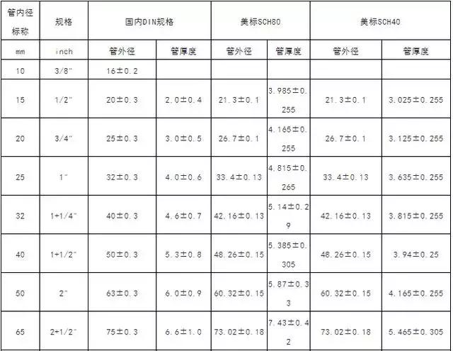 不锈钢气管规格尺寸表,空调气管和液管尺寸对照表