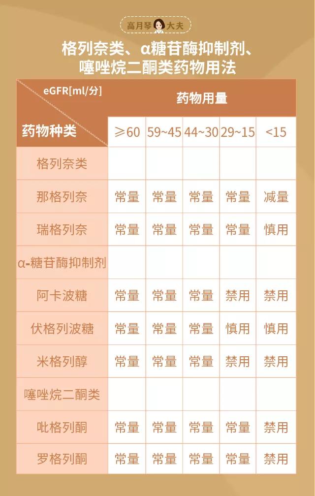 患糖肾为什么无药可治,糖肾中医治疗