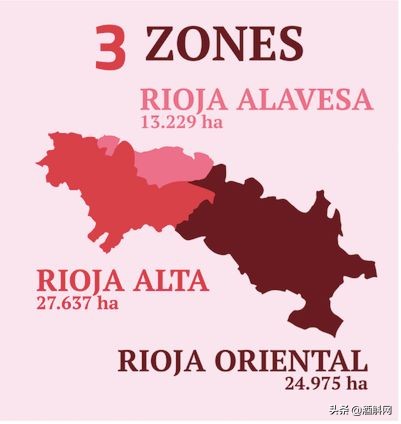 探秘西班牙里奥哈葡萄酒,天下谁人不识君答案