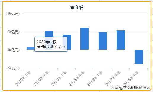 你我贷借款提前结清,玖富万卡及你我贷