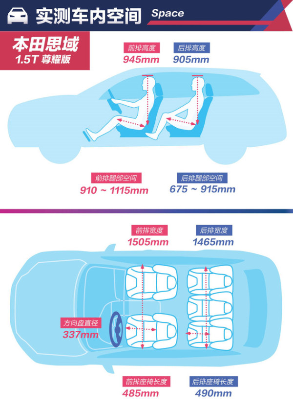 本田思域到底怎么样,本田思域落地多少钱