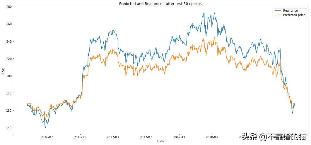 利用深度学习来预测股票价格变动（长文，建议收藏）