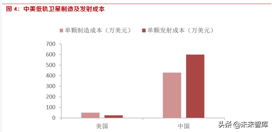 卫星互联网元年,卫星互联网完整视频