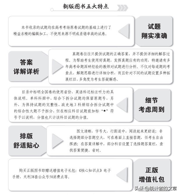 教辅书评测系列06商-天利38套之真题、新高考系列介绍