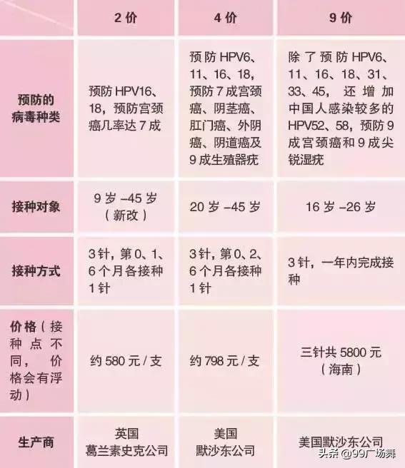 提前发现癌最简单的方法,女人有一个病需要提前预防