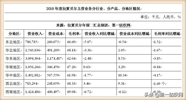 拉夏贝尔为什么还在清仓,拉夏贝尔转型代价