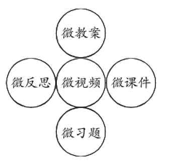 一线教师如何制作微课？微课对学生学习有无意义？