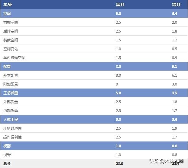 全面测评雪铁龙天逸,雪铁龙云逸测试