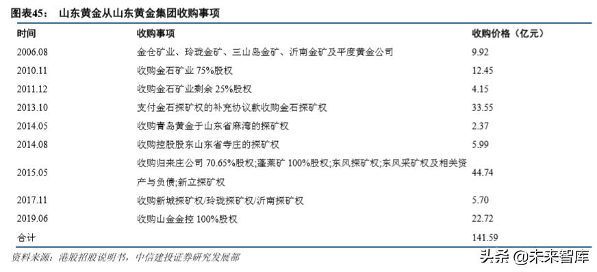 山东黄金产业龙头股,山东黄金板块走势最新分析