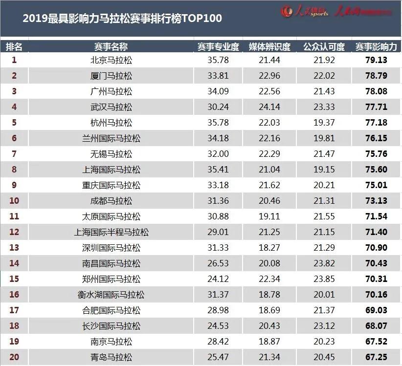2023马拉松前十名视频,2022年马拉松前十名