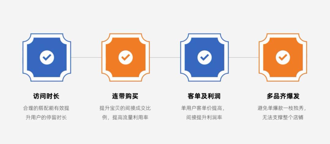 淘宝新品快速出单的方法,新手淘宝店爆单怎么发货