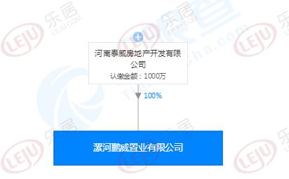 漯河成交地块,漯河2024土地成交