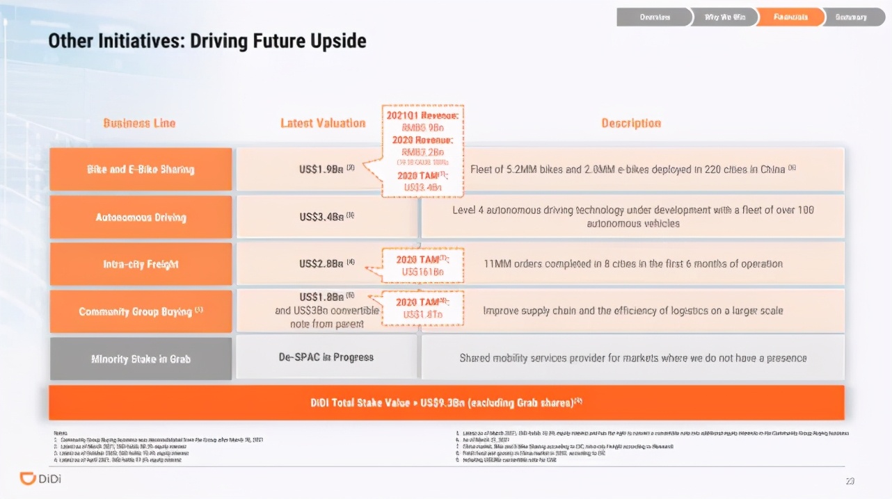 滴滴出行ipo上市路演ppt,滴滴ipo分析