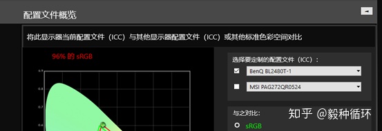 明基显示器ew和bl系列有什么不同,明基最护眼的4k24寸显示器