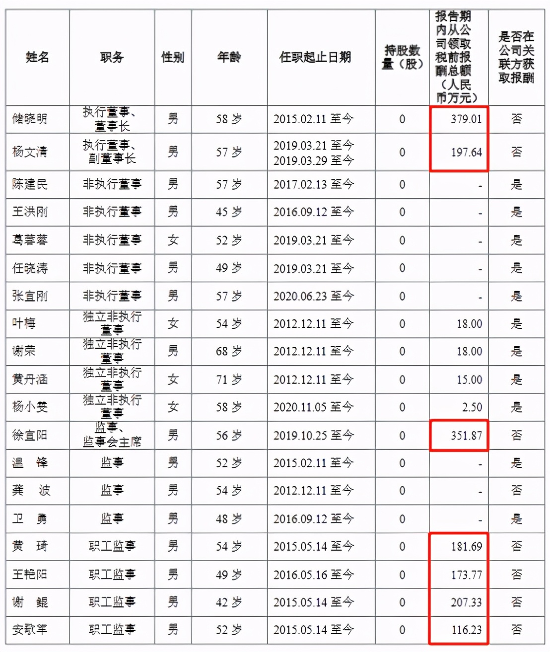申万宏源证券平均薪酬,申万宏源证券营业部待遇