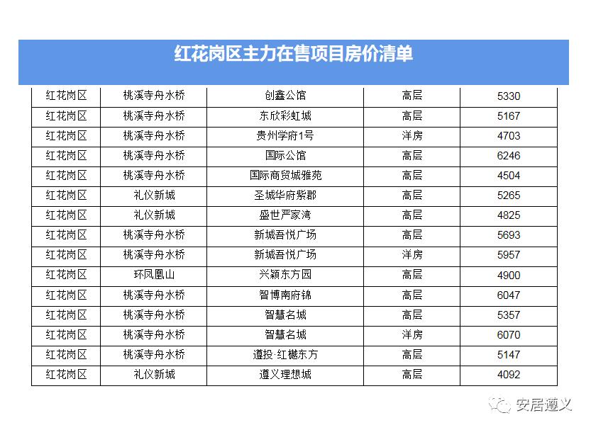 遵义马家湾天骥新城房价多少钱,遵义红花岗最新房价