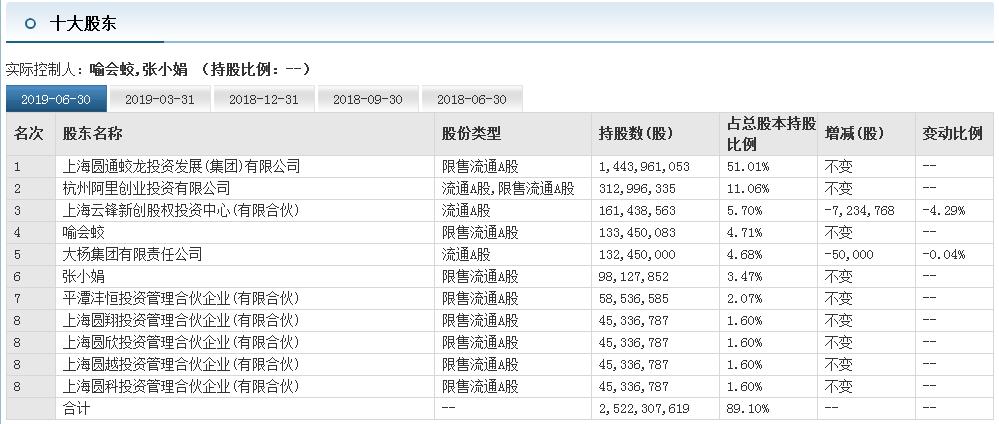 圆通速递这几天怎么了,圆通速递最新消息今天