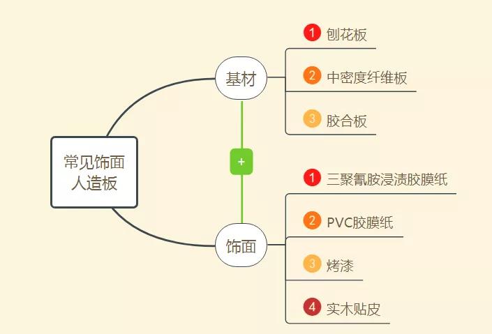 定制柜体用什么板材,定制柜体用什么板材比较好