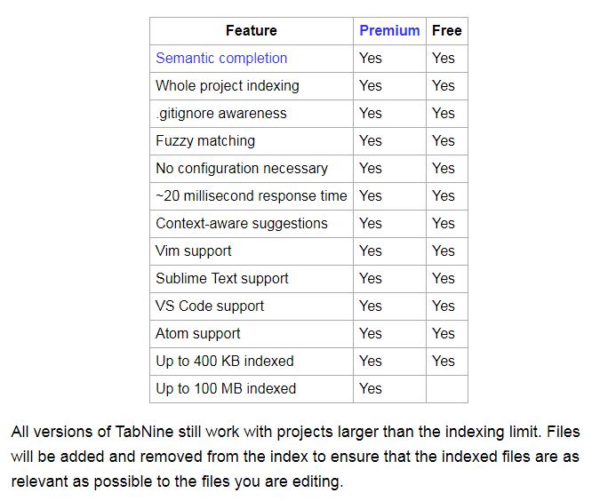 AI补代码神器，百度网盘克星诞生，Google取消中国搜索引擎项目