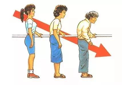 更年期是妇科三大恶性肿瘤的高发年龄，必须提高警惕