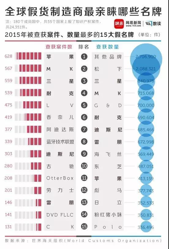 中国假货排行榜,老凤祥假货事件