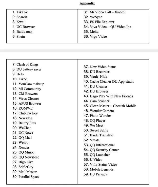印度政府全面封杀中国APP，背后的逻辑你不懂